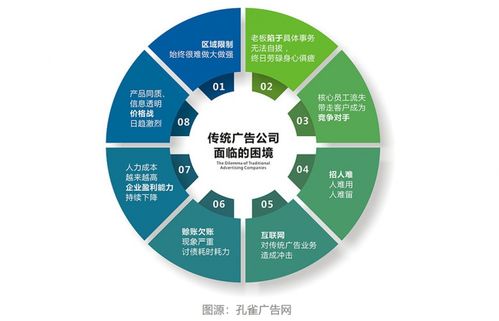 客雷达传媒数字精投 赋能千家企业，引领传统广告转型新篇章